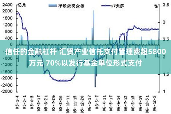 信任的金融杠杆 汇贤产业信托支付管理费超5800万元 70%以发行基金单位形式支付