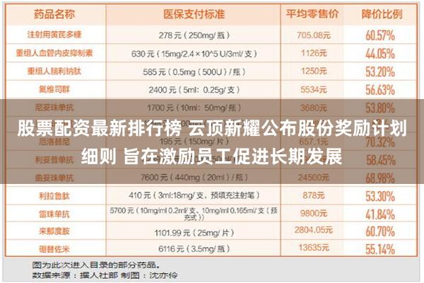 股票配资最新排行榜 云顶新耀公布股份奖励计划细则 旨在激励员工促进长期发展