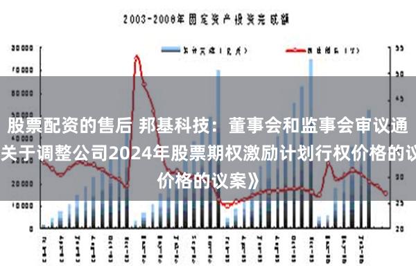 股票配资的售后 邦基科技：董事会和监事会审议通过《关于调整公司2024年股票期权激励计划行权价格的议案》