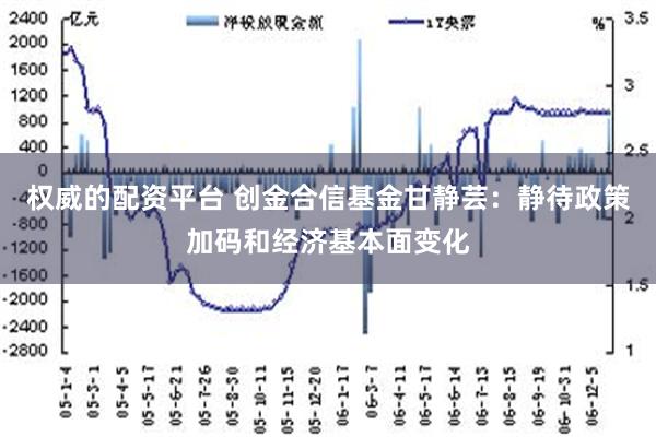 权威的配资平台 创金合信基金甘静芸：静待政策加码和经济基本面变化