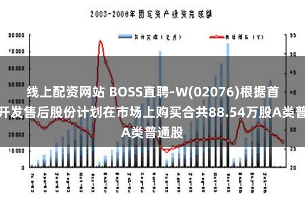 线上配资网站 BOSS直聘-W(02076)根据首次公开发售后股份计划在市场上购买合共88.54万股A类普通股