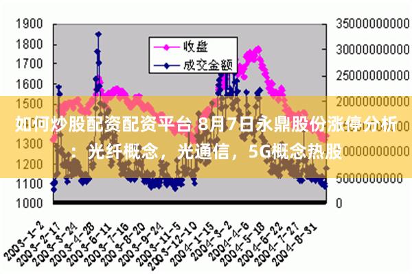 如何炒股配资配资平台 8月7日永鼎股份涨停分析：光纤概念，光通信，5G概念热股