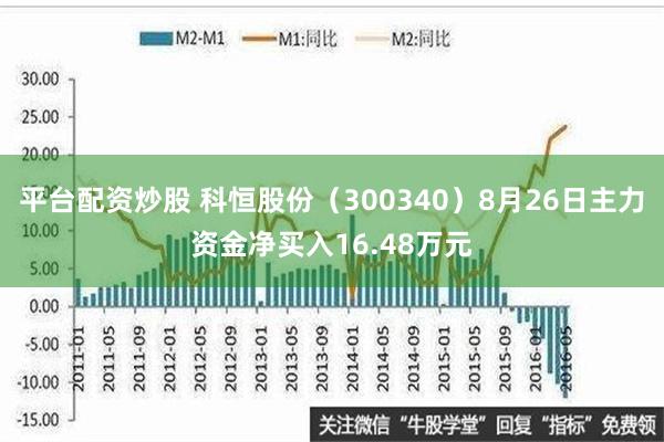 平台配资炒股 科恒股份（300340）8月26日主力资金净买入16.48万元