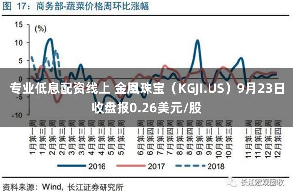 专业低息配资线上 金凰珠宝（KGJI.US）9月23日收盘报0.26美元/股