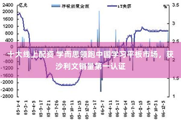 十大线上配资 学而思领跑中国学习平板市场，获沙利文销量第一认证